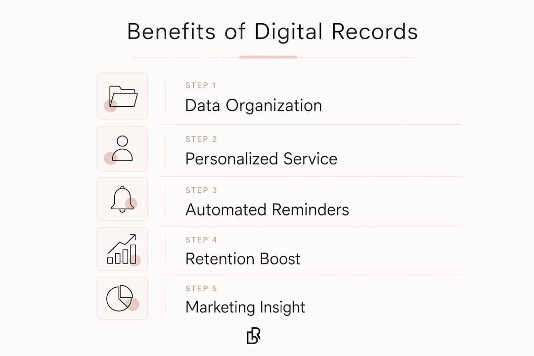 Infographic listing benefits of digital client records