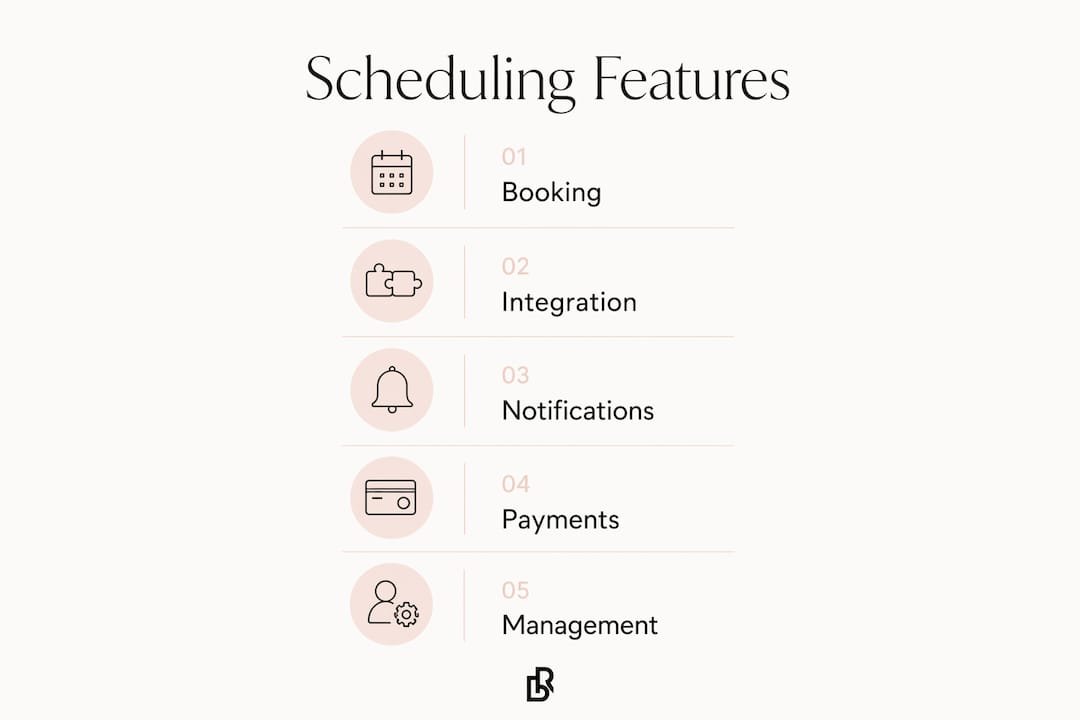Infographic showing scheduling software key features