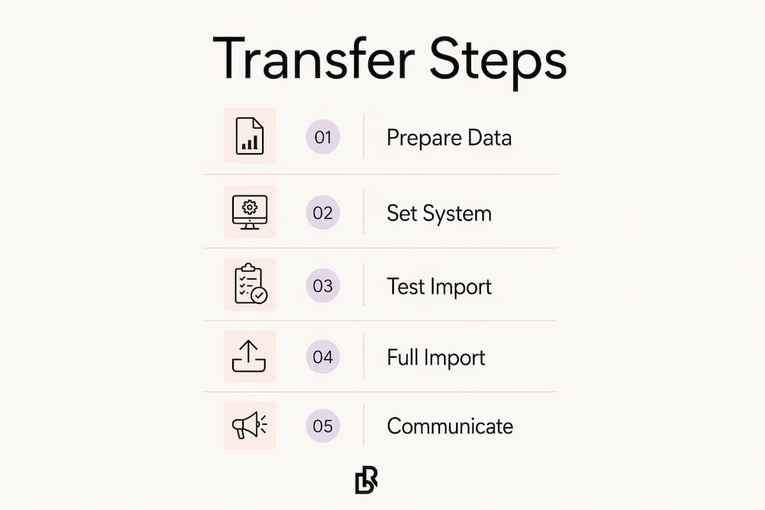 Infographic showing appointment transfer steps