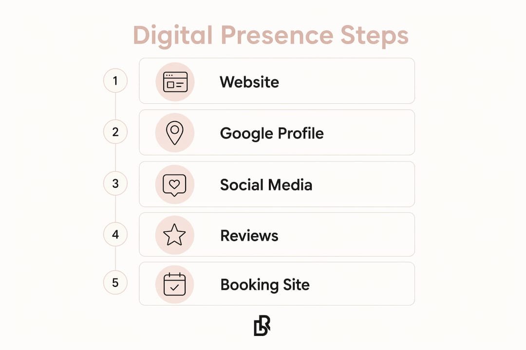 Infographic showing key steps of hairstylist digital presence