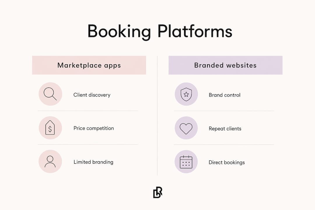 Infographic comparing marketplace apps to branded websites