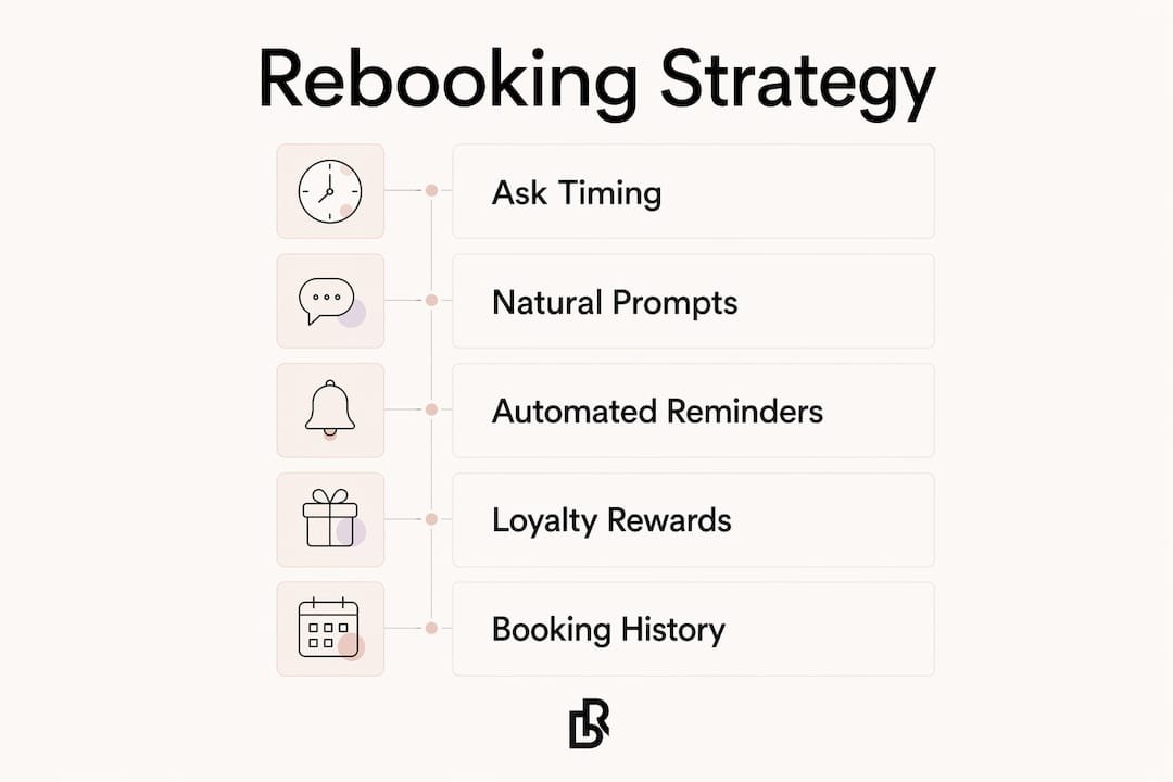 Infographic illustrating five key steps of nail tech rebooking strategy
