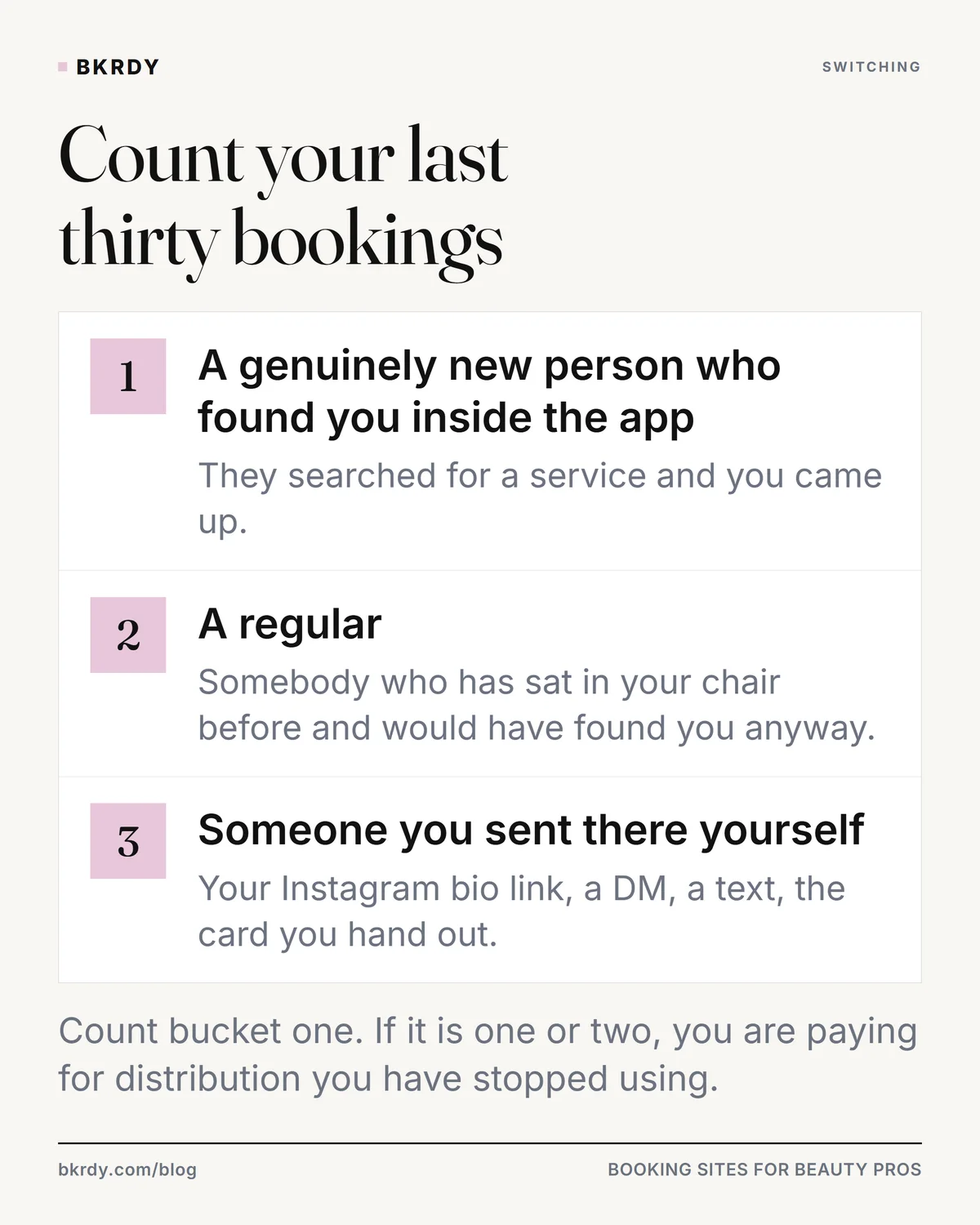 Three buckets for sorting your last thirty appointments, to work out whether a marketplace is still finding you new clients.